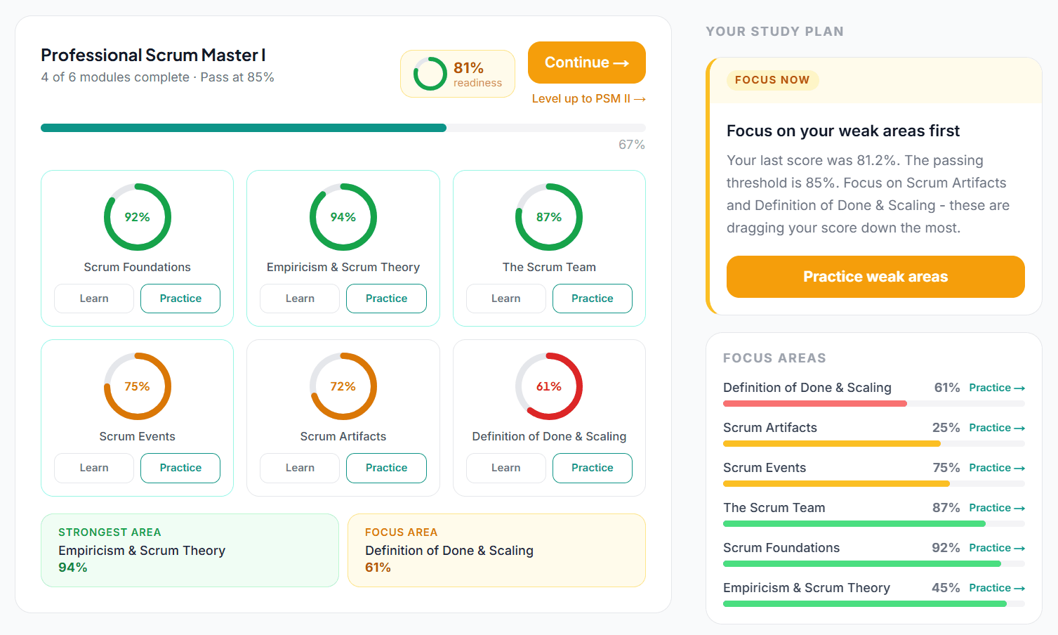 ScrumTraining dashboard with study streak, exam readiness, and module progress