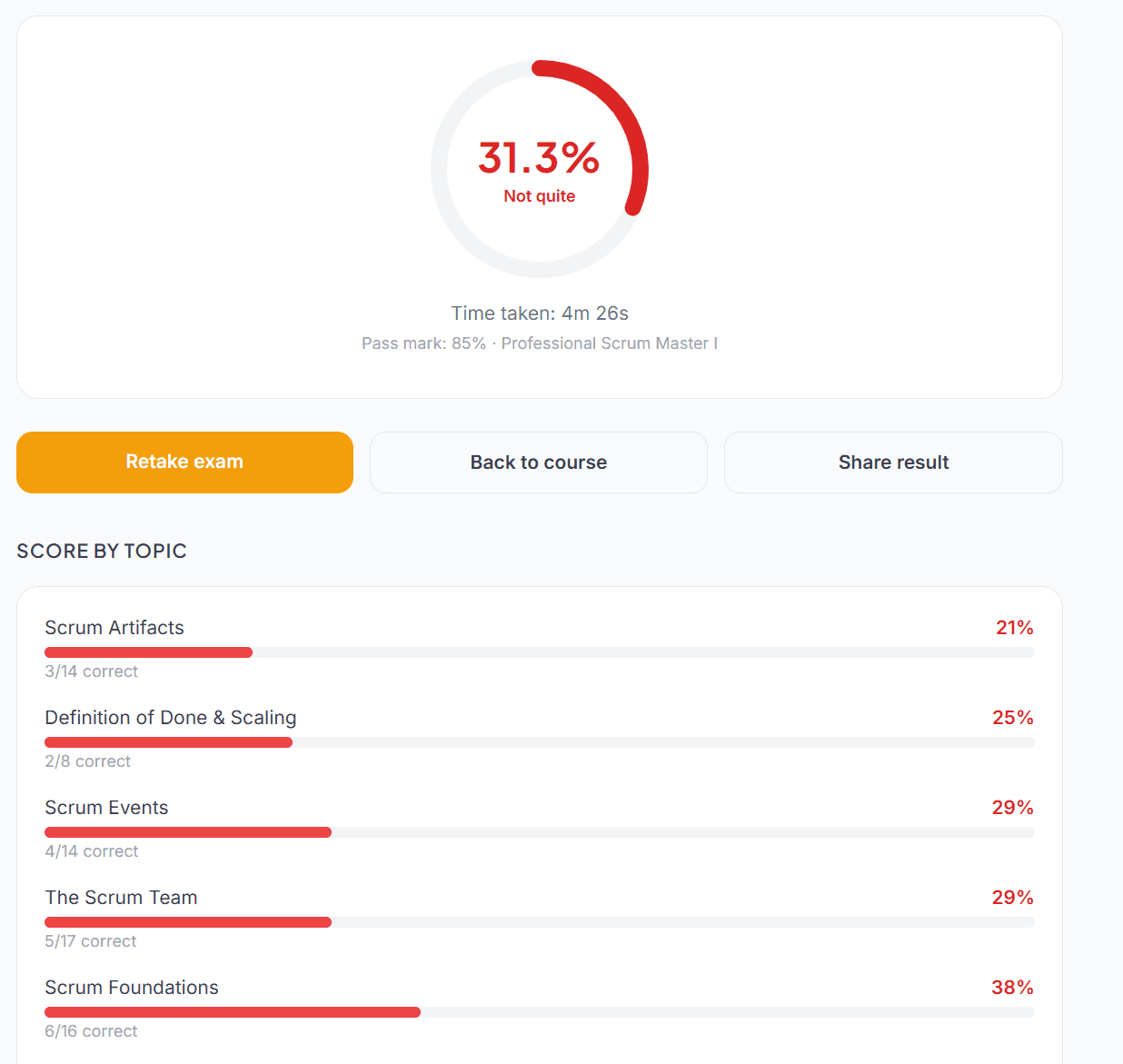 Results page with animated score ring and module breakdown